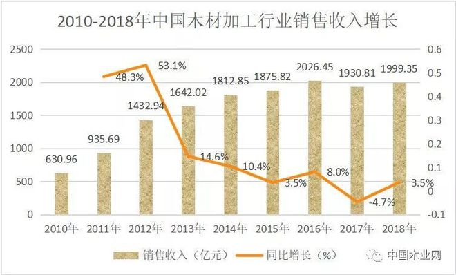 星空体育在线入口如何看待未来的木材加工行业？(图1)