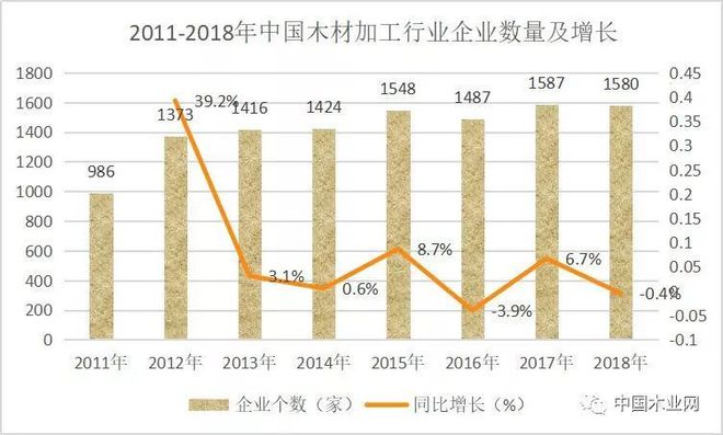 星空体育在线入口如何看待未来的木材加工行业？(图2)