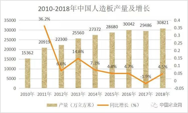 星空体育在线入口如何看待未来的木材加工行业？(图3)