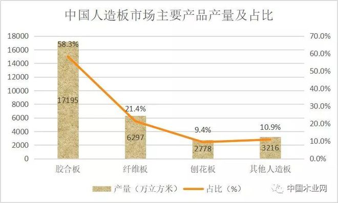 星空体育在线入口如何看待未来的木材加工行业？(图4)