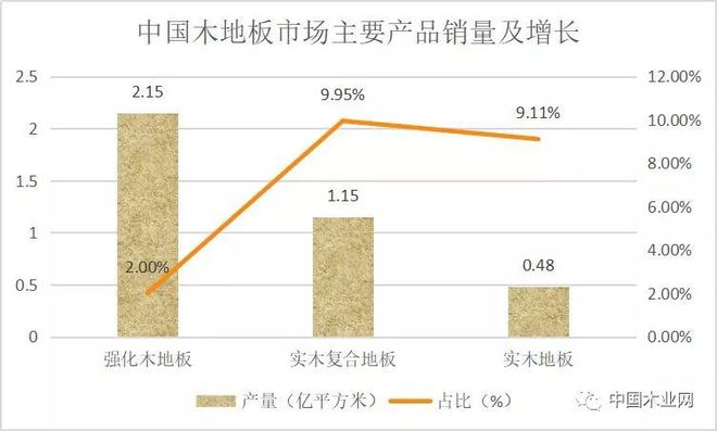 星空体育在线入口如何看待未来的木材加工行业？(图5)