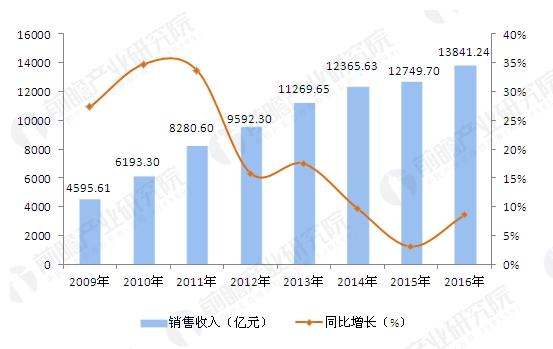 星空体育在线入口木材加工行业仍面临挑战 绿色制造成为发展必由之路(图2)