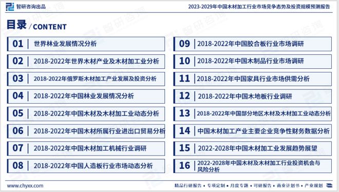 星空体育在线入口2023版中国木材加工行业发展前景预测报告（智研咨询重磅发布）(图2)