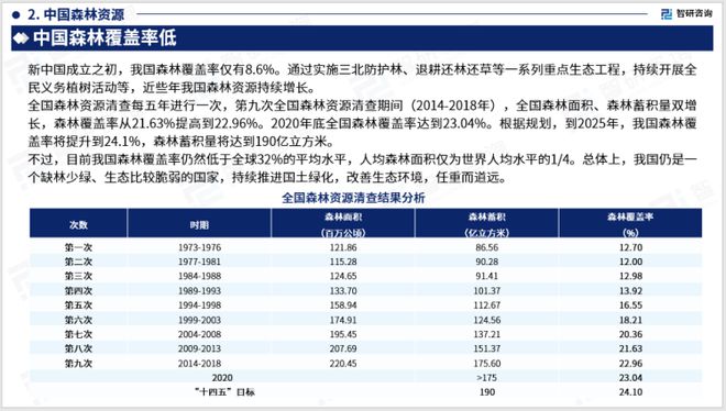 星空体育在线入口2023版中国木材加工行业发展前景预测报告（智研咨询重磅发布）(图4)