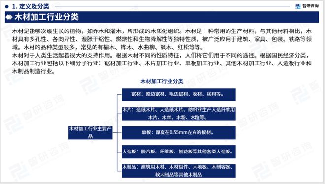 星空体育在线入口2023版中国木材加工行业发展前景预测报告（智研咨询重磅发布）(图3)