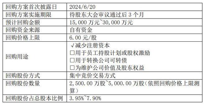 星空体育在线入口前任收购挖坑上市公司新实控人再掏近亿元自救(图3)