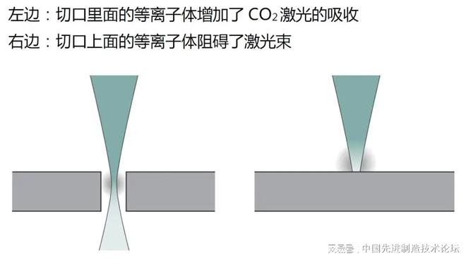 星空体育在线入口激光切割的基础知识你必须掌握！！(图2)