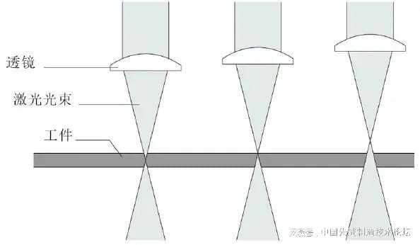 星空体育在线入口激光切割的基础知识你必须掌握！！(图4)