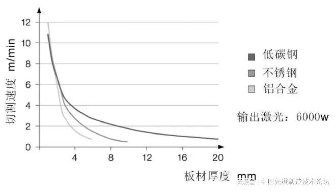 星空体育在线入口激光切割的基础知识你必须掌握！！(图6)