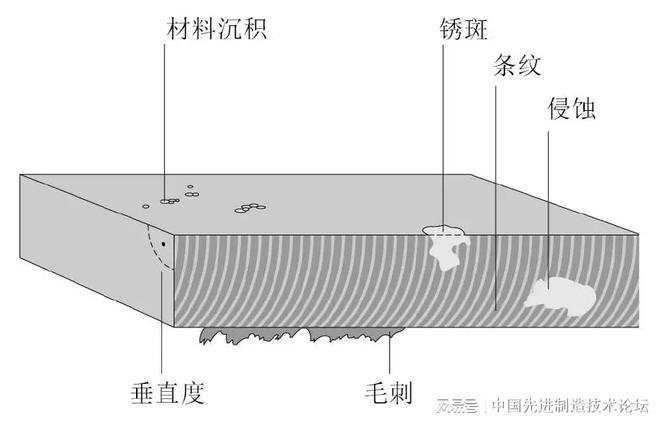 星空体育在线入口激光切割的基础知识你必须掌握！！(图8)