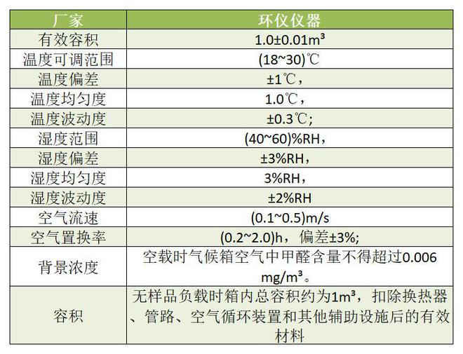 星空体育在线入口人造板生产许可1立方气候箱(图2)