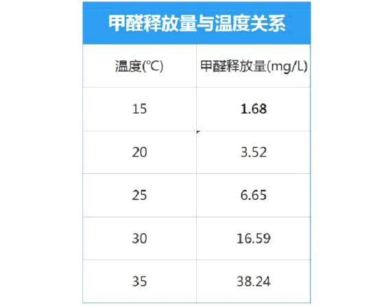 星空体育在线入口一篇文章为你科普甲醛！(图1)