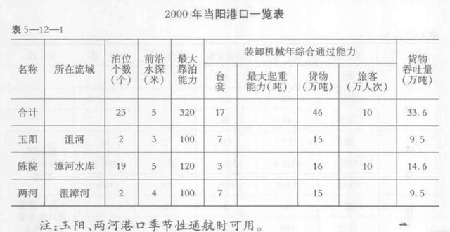 星空体育在线入口当阳旧闻录——曾经辉煌的当阳港口(图3)