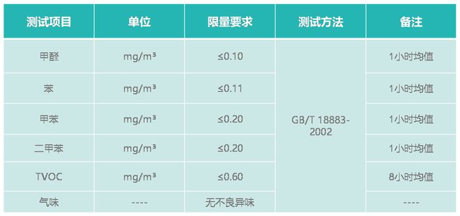 星空体育在线入口家装板材行业迎变革 水心板引领无醛健康新时代(图2)