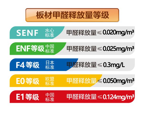 星空体育在线入口家装板材行业迎变革 水心板引领无醛健康新时代(图4)