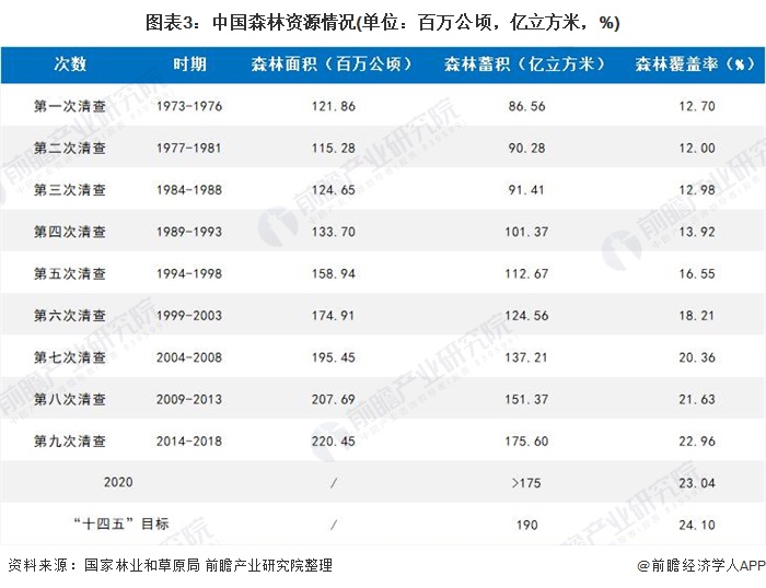 星空体育在线入口深度分析！一文了解2021年中国木材加工行业市场现状 木材价格预(图3)