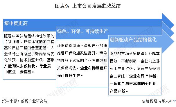 星空体育在线入口【前瞻分析】2023年中国人造板制造行业竞争格局及成本结构分析(图2)