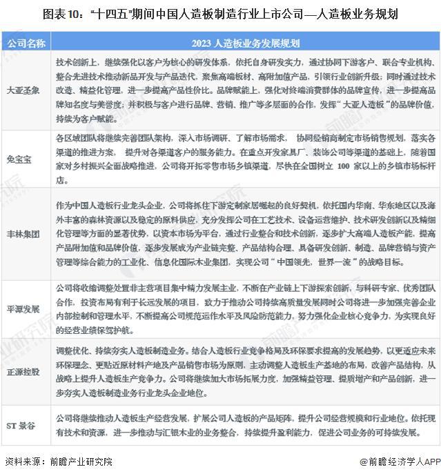 星空体育在线入口【前瞻分析】2023年中国人造板制造行业竞争格局及成本结构分析(图3)