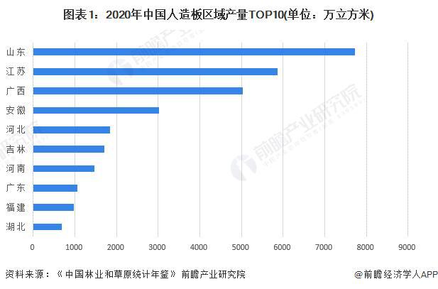 星空体育在线入口【前瞻分析】2023年中国人造板制造行业竞争格局及成本结构分析(图4)