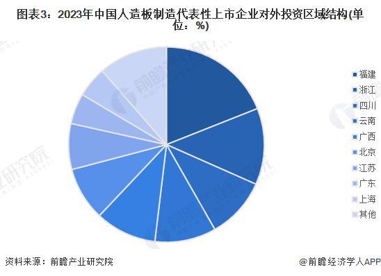 星空体育在线入口【前瞻分析】2023年中国人造板制造行业竞争格局及成本结构分析(图5)