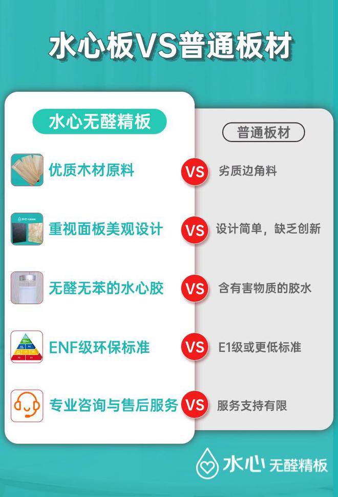 星空体育在线入口水心板与普通板材的区别是什么？环保、美观与实用的结合体(图1)