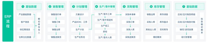 星空体育在线入口制造业ERP五大生产模式解析一文带你彻底搞懂！(图5)