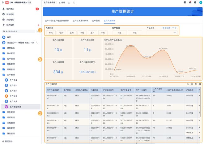 星空体育在线入口制造业ERP五大生产模式解析一文带你彻底搞懂！(图8)