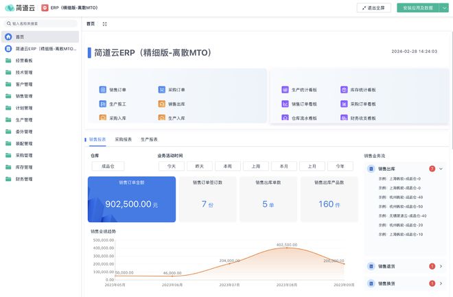 星空体育在线入口制造业ERP五大生产模式解析一文带你彻底搞懂！(图10)