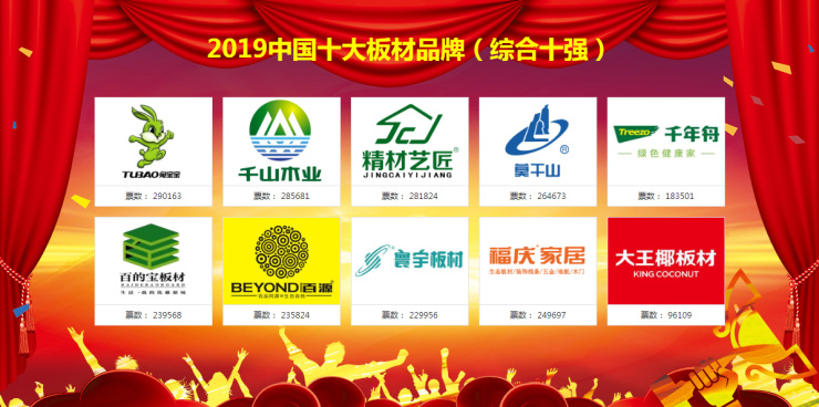 星空体育在线入口2019中国十大板材品牌总排行榜公布(图2)