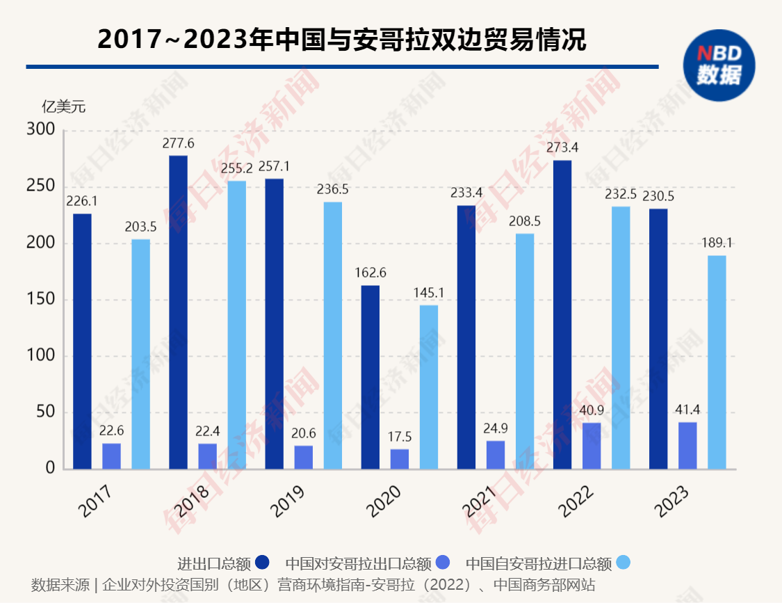 星空体育在线入口专访安哥拉农业和林业部长安东尼奥•阿西斯：粮食生产是安哥拉最关键(图1)