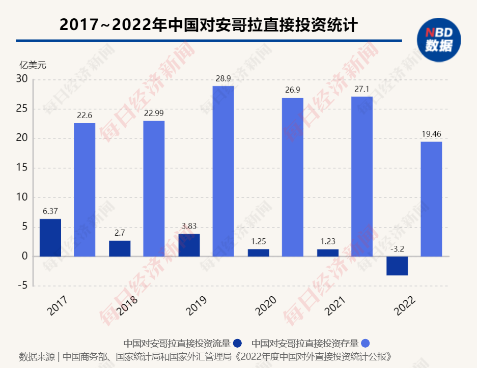 星空体育在线入口专访安哥拉农业和林业部长安东尼奥•阿西斯：粮食生产是安哥拉最关键(图2)