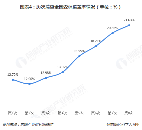 星空体育在线入口2018年木材加工行业市场现状与发展趋势分析 提高利用率势在必行(图4)